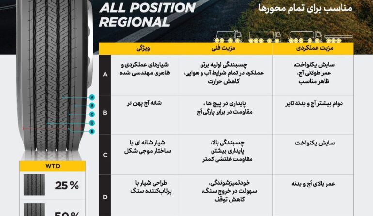 تایر اکسلوس AR01